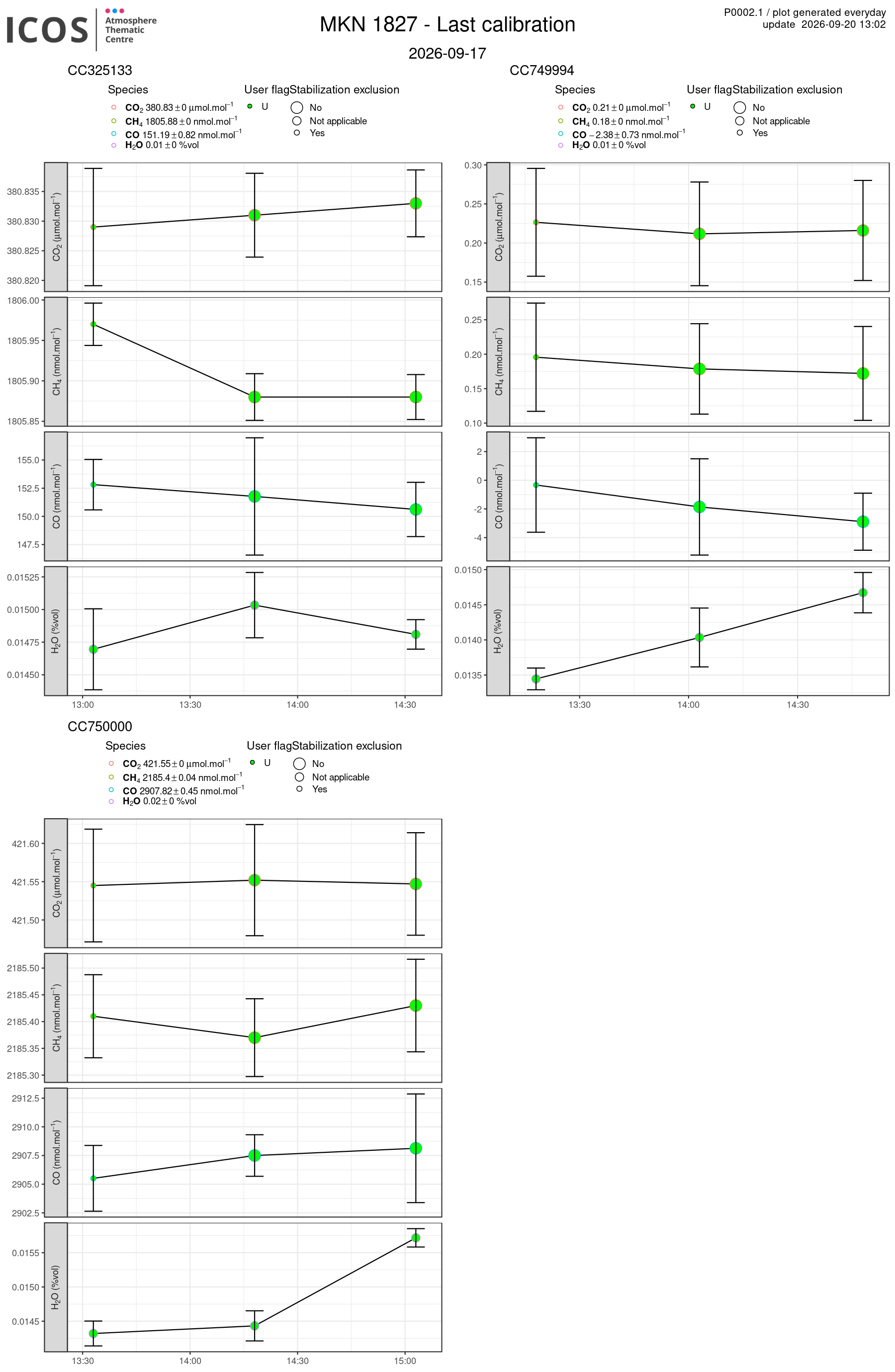 data