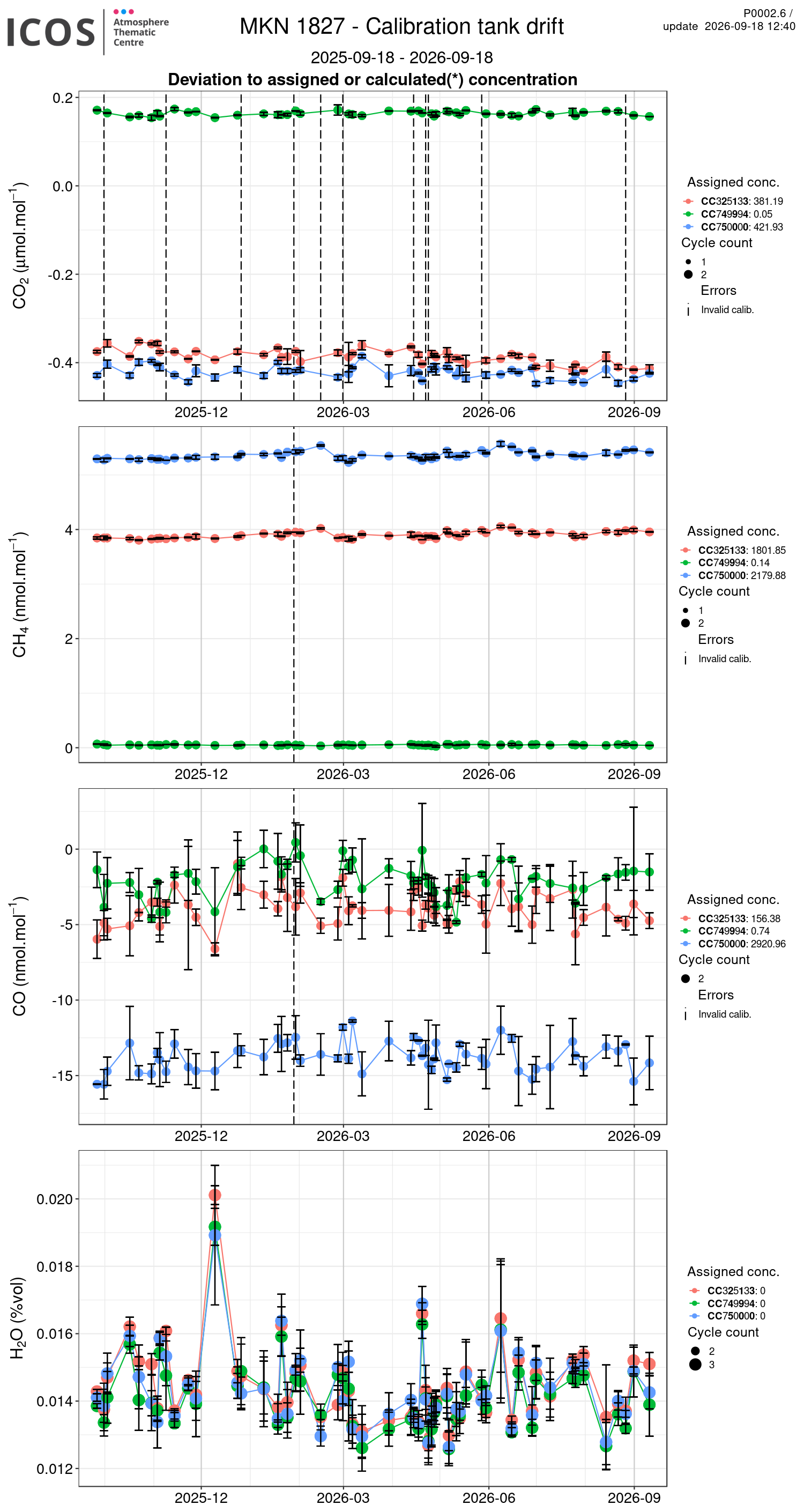 data
