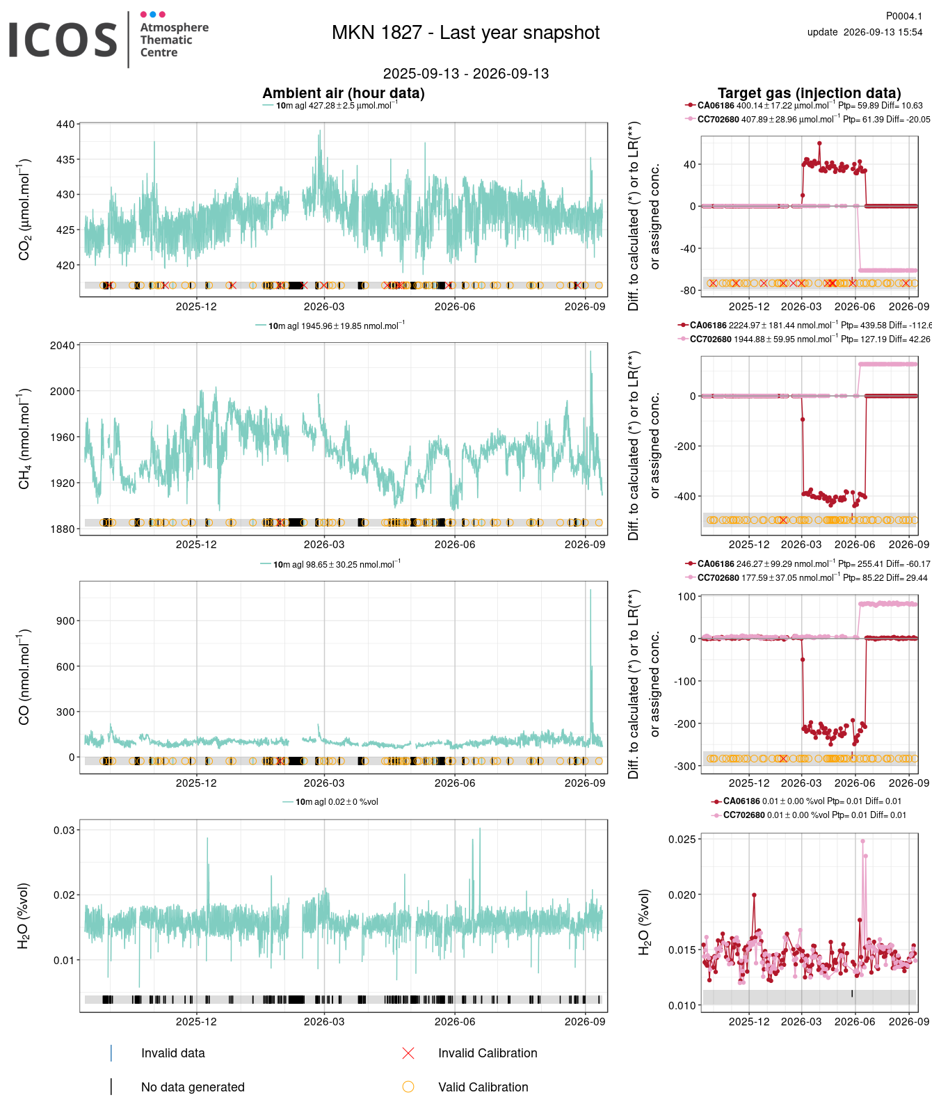 data