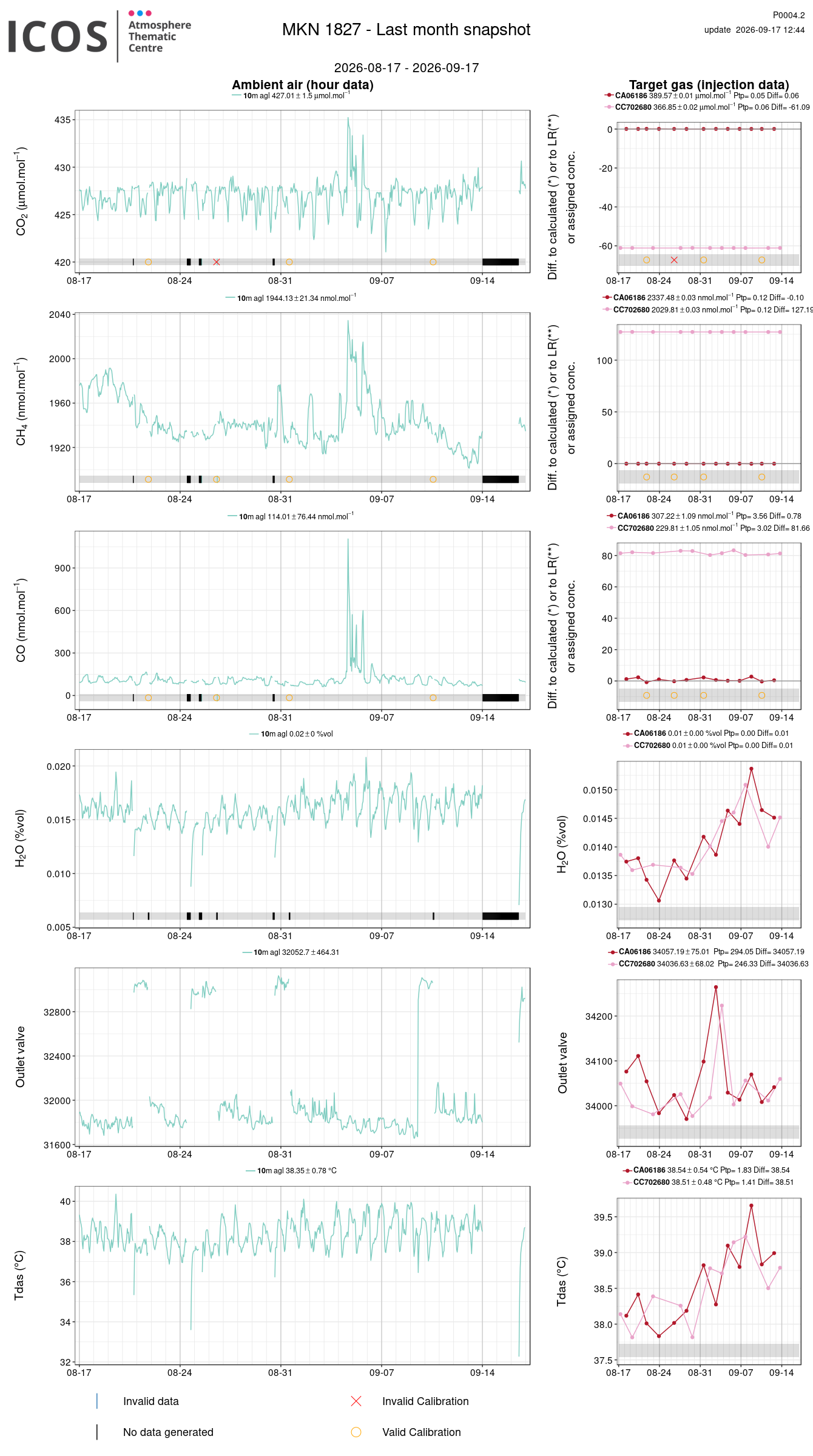 data