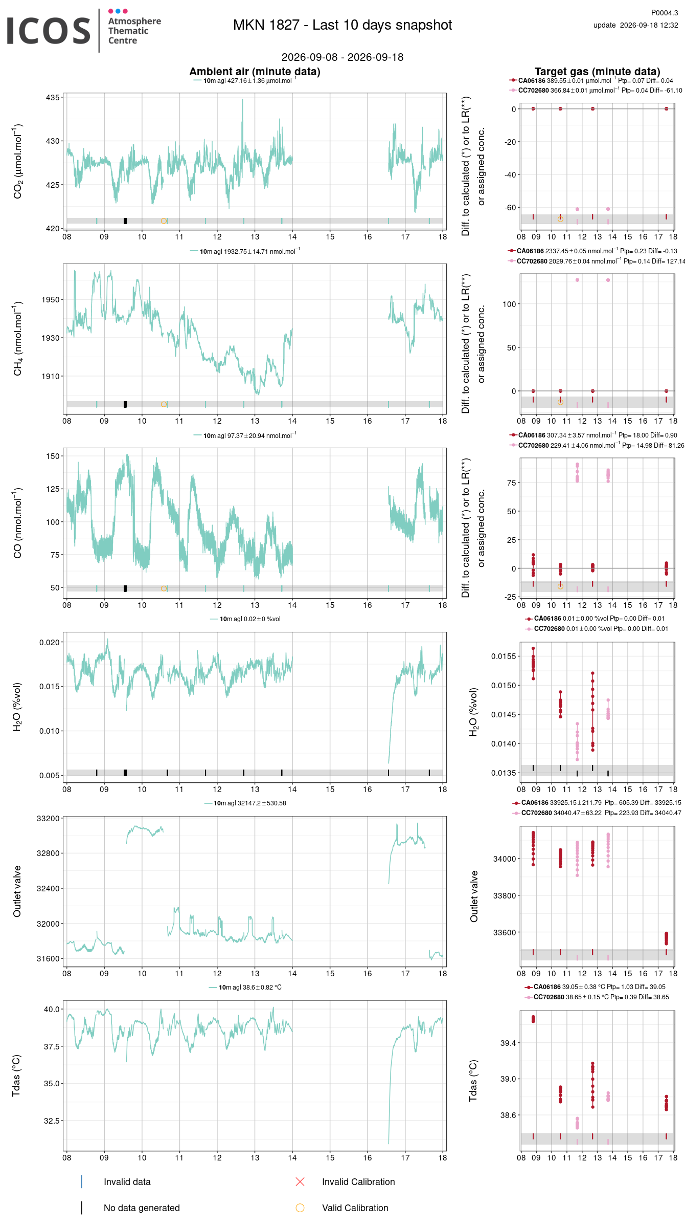 data