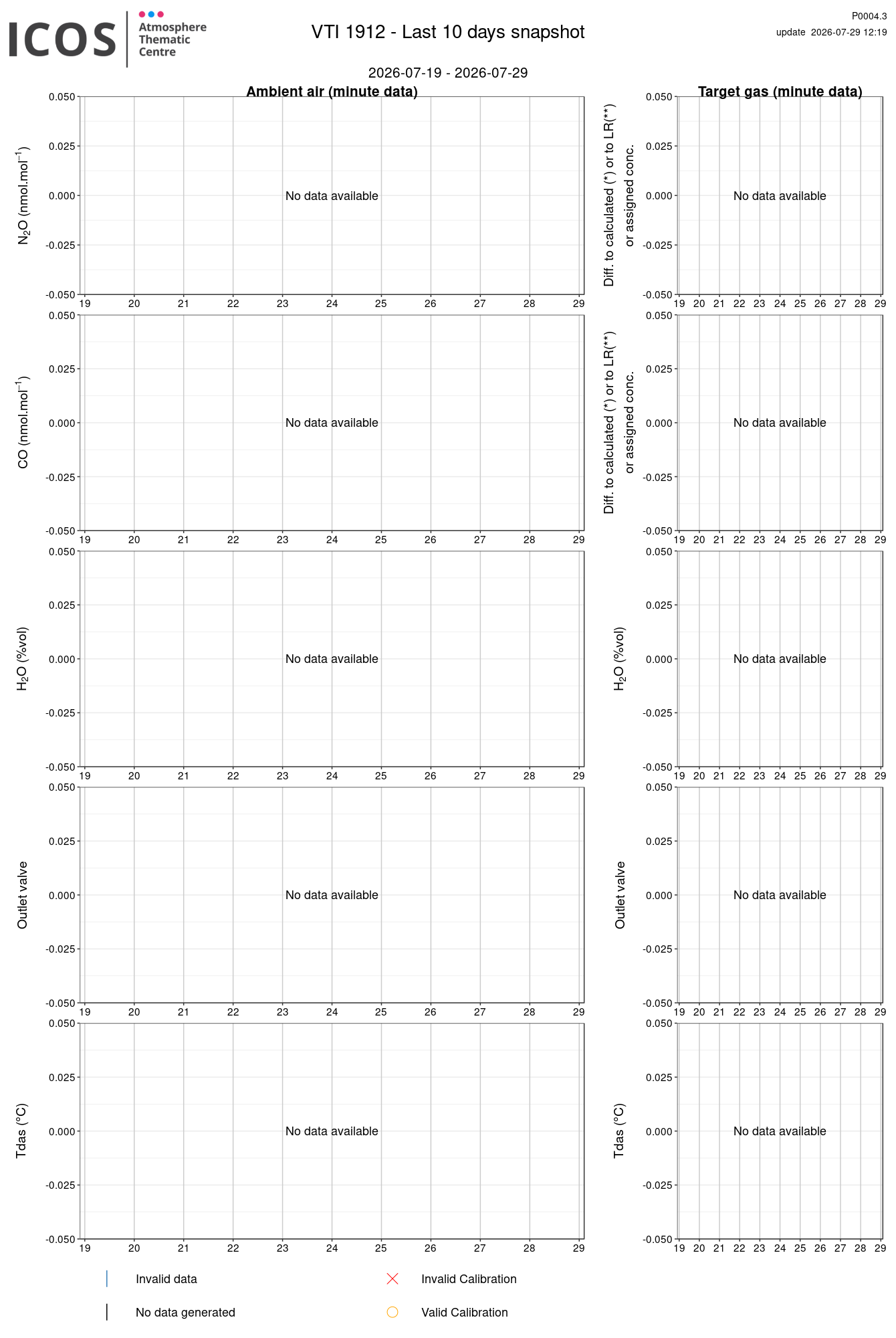 data
