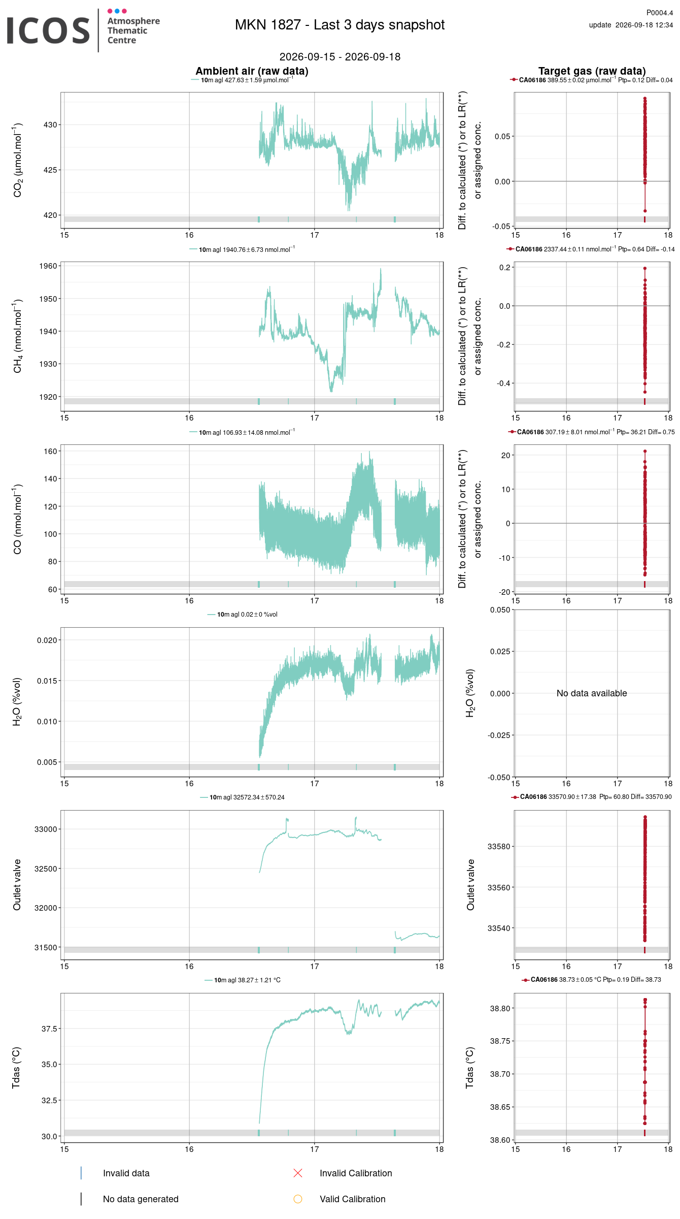 data