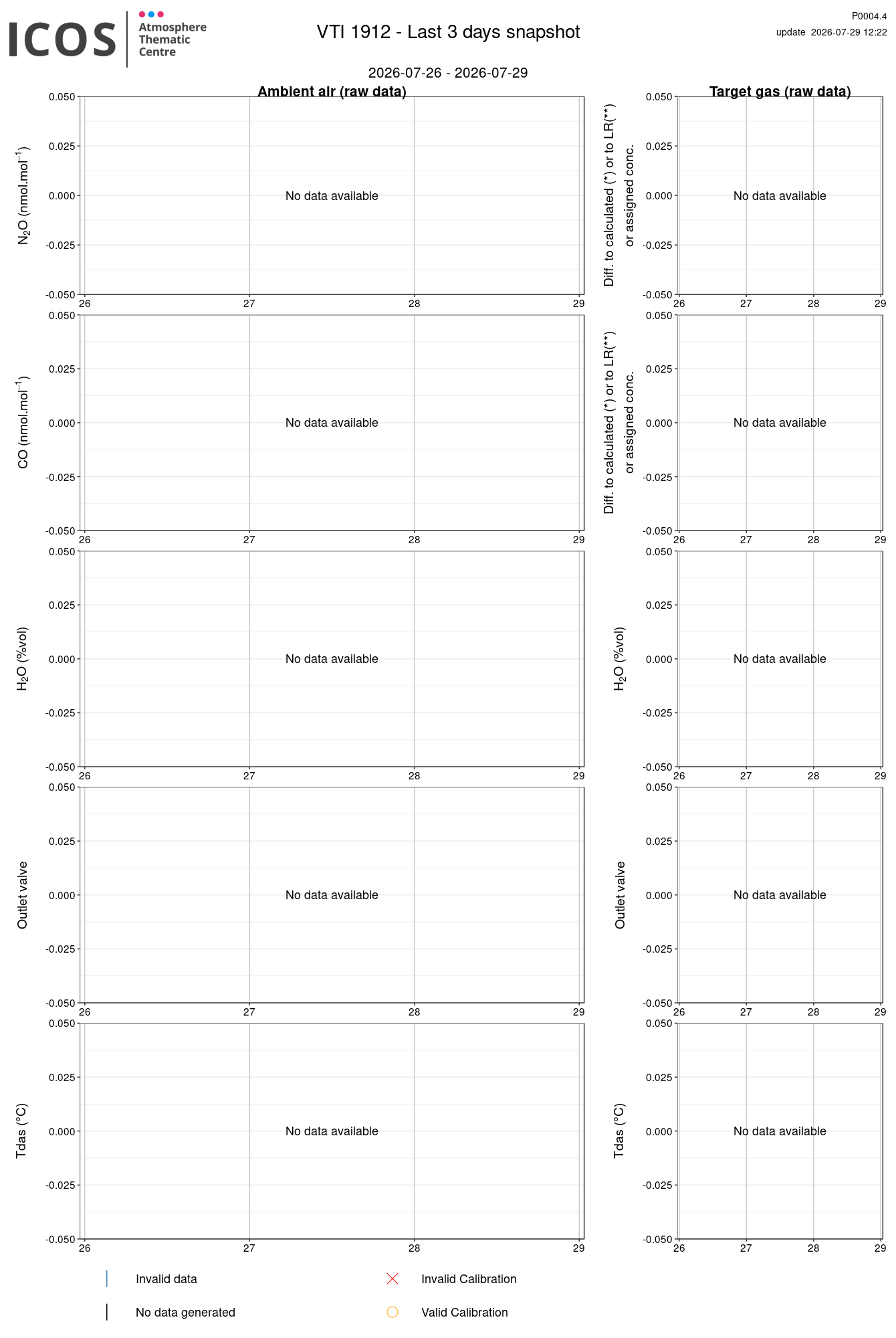 data